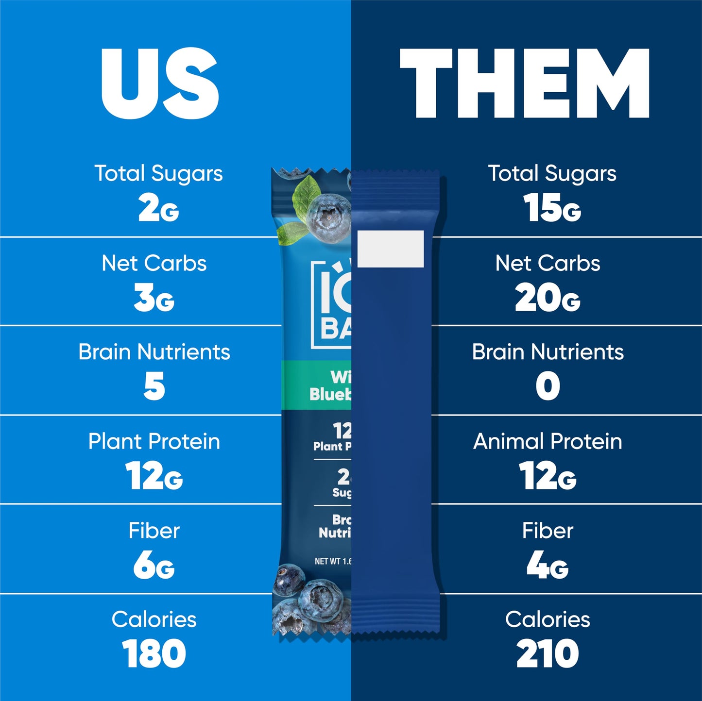 IQBAR Wild Blueberry Protein Bars – 12-Pack Keto, Vegan, Paleo Brain Food