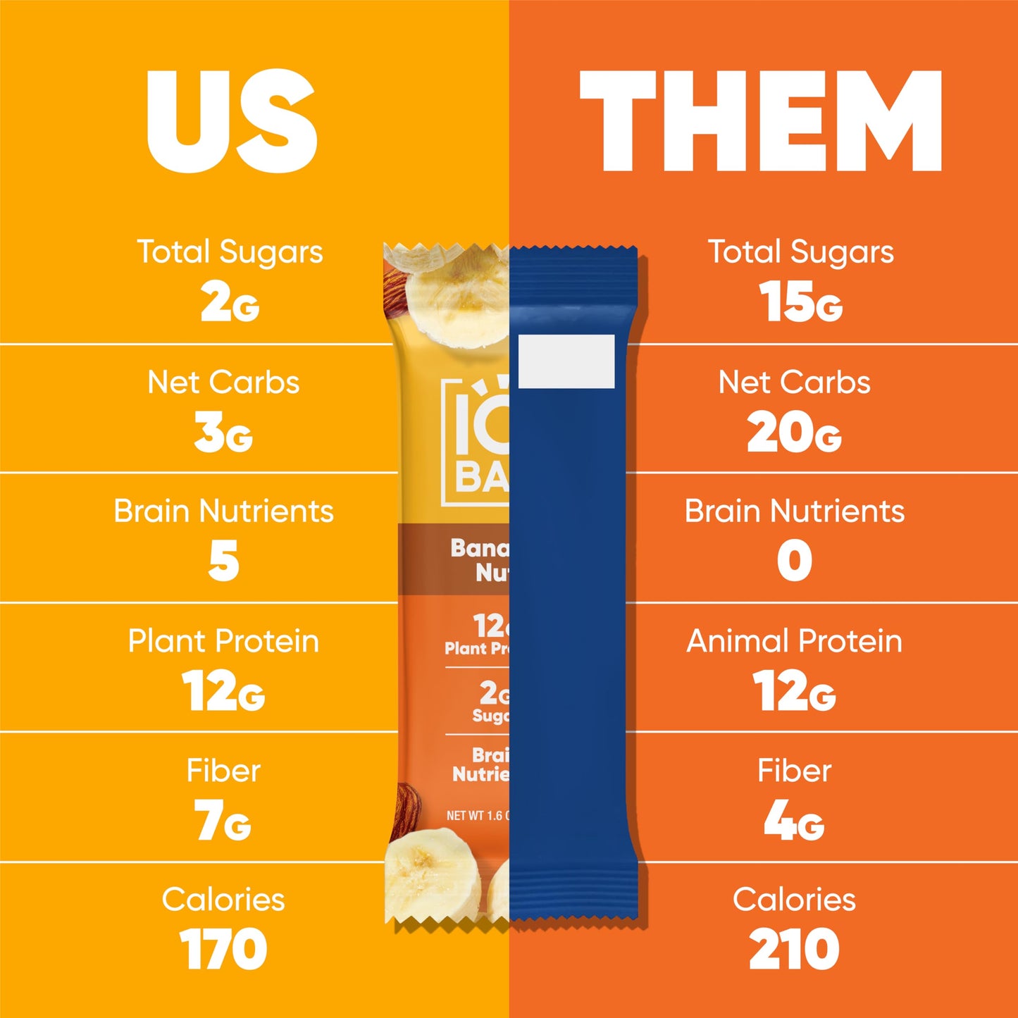 IQBAR Brain & Body Banana Nut Protein Bars – 12-Pack Keto Vegan Snack